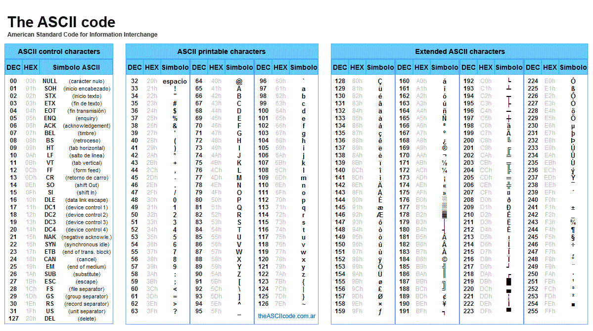 Ascii-codes-table.png